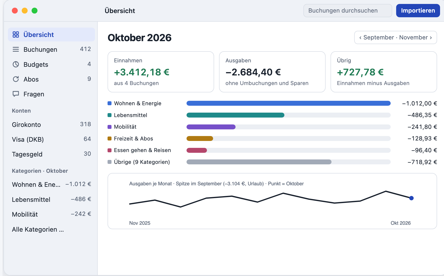 Batzen, Monatsübersicht Oktober 2026 mit Einnahmen, Ausgaben, Kategorien und Verlauf (Vorschau mit erfundenen Zahlen)